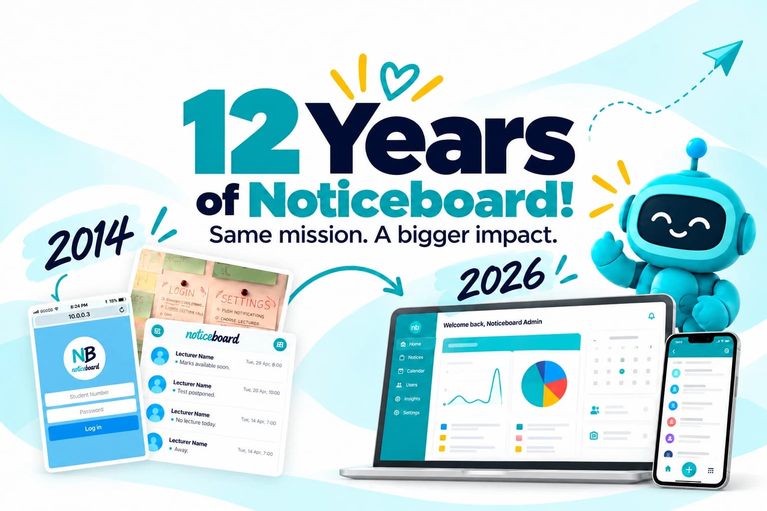 12 Years of Noticeboard: the 2014 mobile prototype alongside a modern dashboard and phone, with the friendly teal Noticeboard robot